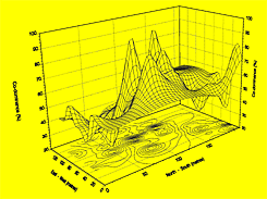 Elevated Meiofaunal Dominance Values on a Contaminated Land Site